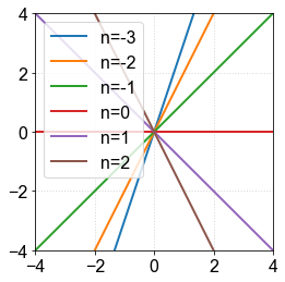 ../_images/Plotting - Exploring Log scale_37_0.png